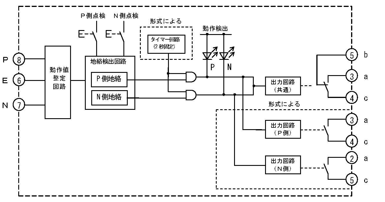 保護継電器 直流地絡継電器 SVU8S | 向陽電気株式会社